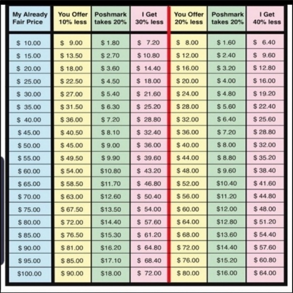 Starbucks Hawaii Exclusive Pineapple 24oz Tumbler - Picture 5 of 5